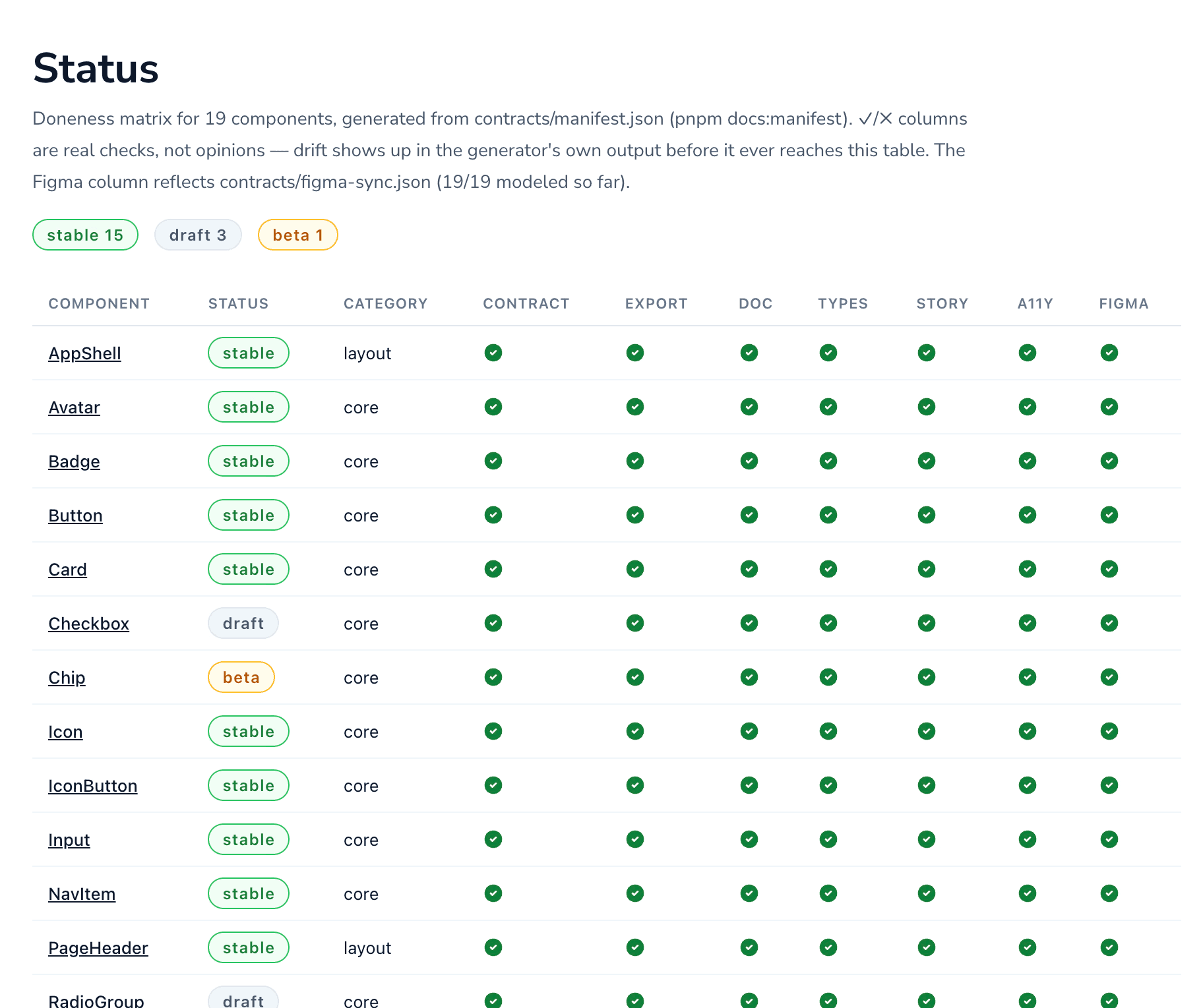 SoSafe project