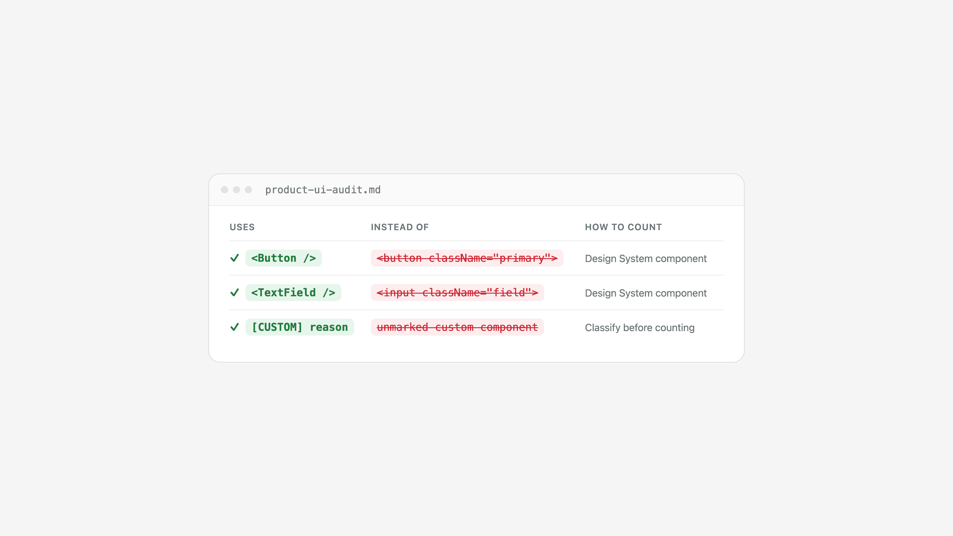 Adoption in real products