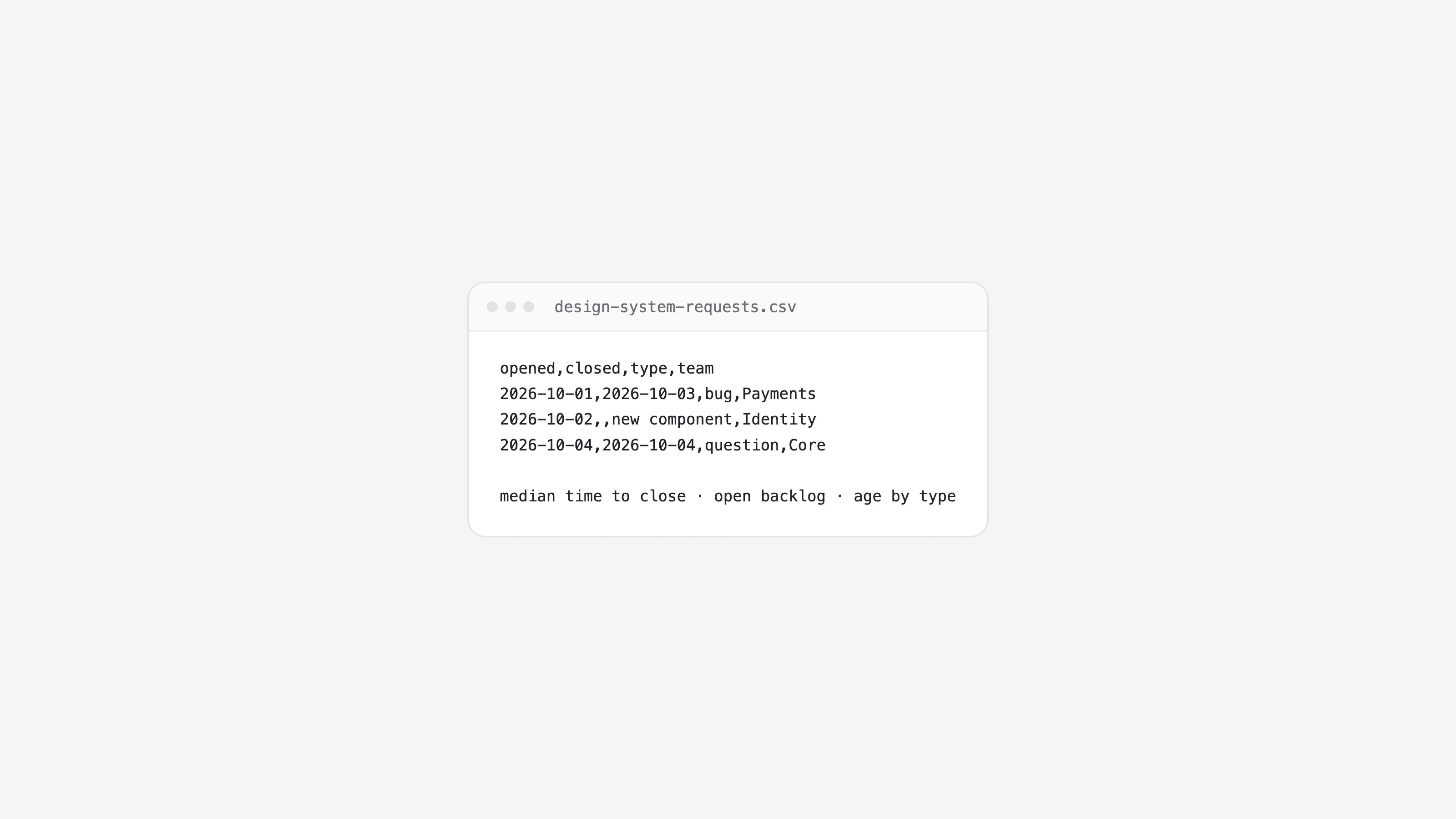 Requests and response time
